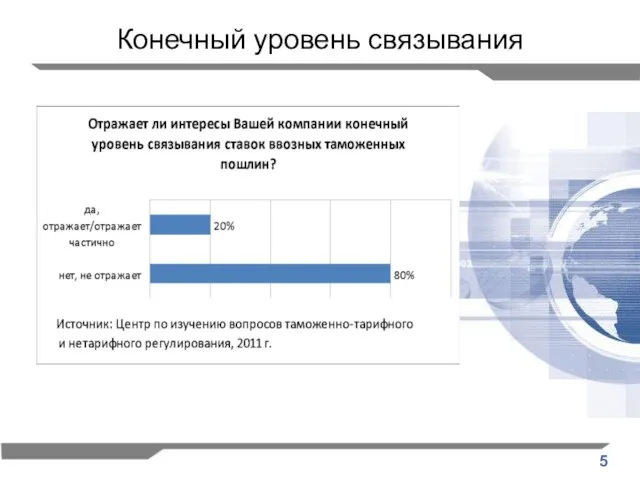 Конечный уровень связывания