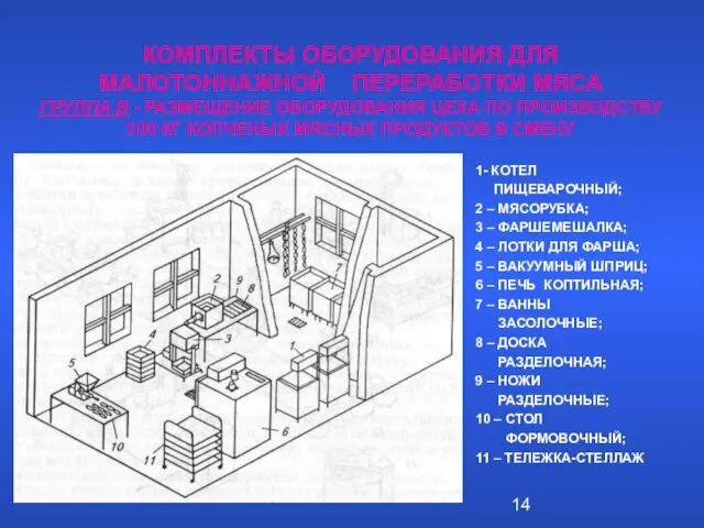 КОМПЛЕКТЫ ОБОРУДОВАНИЯ ДЛЯ МАЛОТОННАЖНОЙ ПЕРЕРАБОТКИ МЯСА ГРУППА В - РАЗМЕЩЕНИЕ ОБОРУДОВАНИЯ ЦЕХА