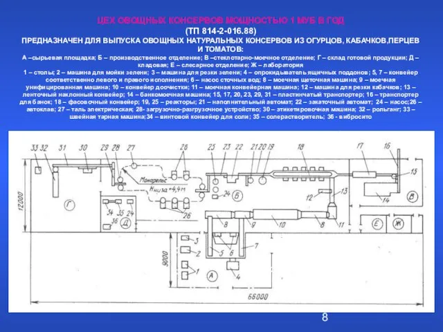 ЦЕХ ОВОЩНЫХ КОНСЕРВОВ МОЩНОСТЬЮ 1 МУБ В ГОД (ТП 814-2-016.88) ПРЕДНАЗНАЧЕН ДЛЯ