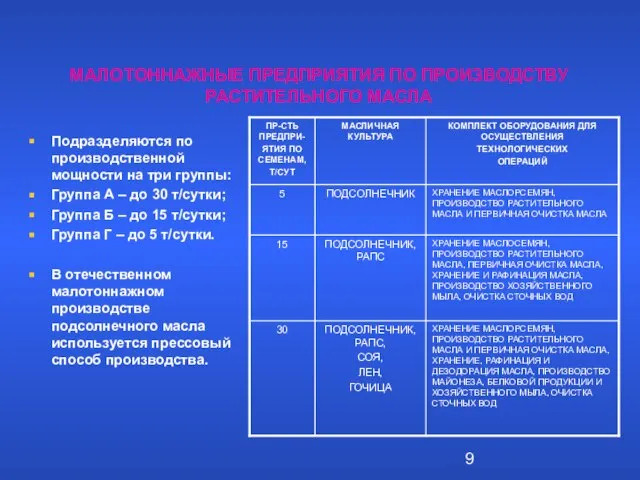 МАЛОТОННАЖНЫЕ ПРЕДПРИЯТИЯ ПО ПРОИЗВОДСТВУ РАСТИТЕЛЬНОГО МАСЛА Подразделяются по производственной мощности на три