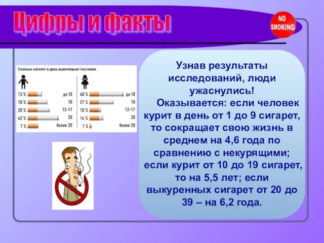 Цифры и факты Узнав результаты исследований, люди ужаснулись! Оказывается: если человек курит