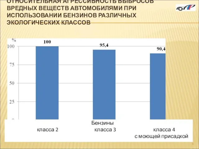 ОТНОСИТЕЛЬНАЯ АГРЕССИВНОСТЬ ВЫБРОСОВ ВРЕДНЫХ ВЕЩЕСТВ АВТОМОБИЛЯМИ ПРИ ИСПОЛЬЗОВАНИИ БЕНЗИНОВ РАЗЛИЧНЫХ ЭКОЛОГИЧЕСКИХ КЛАССОВ