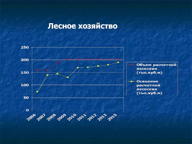 Лесное хозяйство