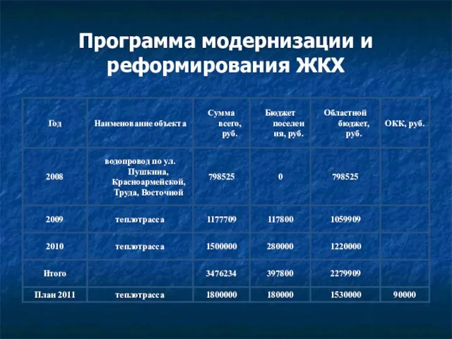 Программа модернизации и реформирования ЖКХ