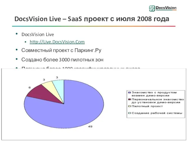 DocsVision Live – SaaS проект с июля 2008 года DocsVision Live http://Live.DocsVision.Com