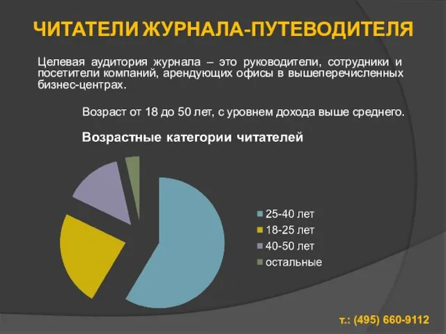 ЧИТАТЕЛИ ЖУРНАЛА-ПУТЕВОДИТЕЛЯ Целевая аудитория журнала – это руководители, сотрудники и посетители компаний,