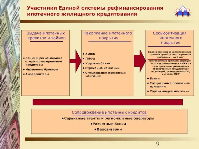 Участники Единой системы рефинансирования ипотечного жилищного кредитования Выдача ипотечных кредитов и займов