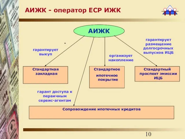 АИЖК - оператор ЕСР ИЖК Стандартная закладная Стандартное ипотечное покрытие Стандартный проспект