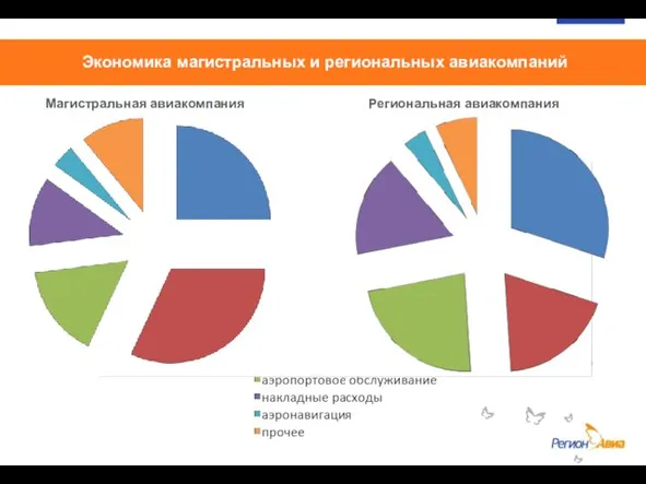 Экономика магистральных и региональных авиакомпаний Магистральная авиакомпания Региональная авиакомпания