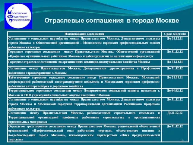 Отраслевые соглашения в городе Москве