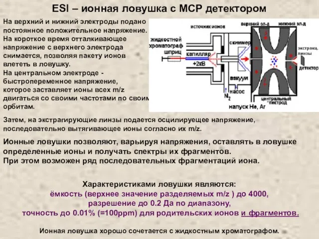 На верхний и нижний электроды подано постоянное положительное напряжение. На короткое время