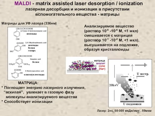 МАТРИЦА: * Поглощает энегрию лазерного излучения, “вскипая”, увлекает в газовую фазу молекулы