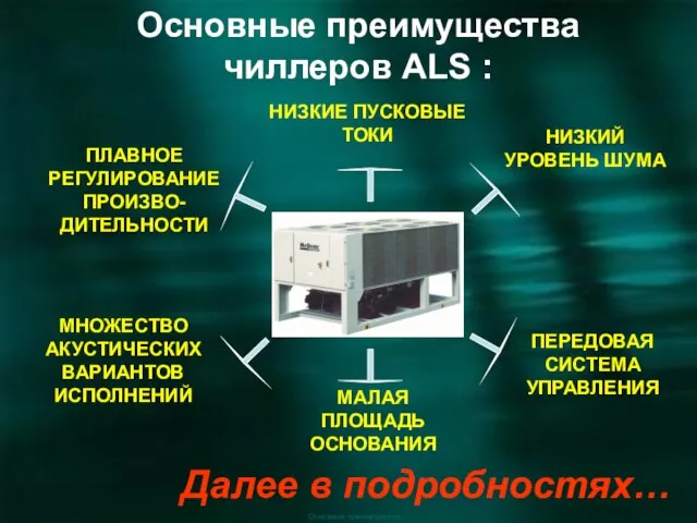 Основные преимущества чиллеров ALS : Далее в подробностях… Основные преимущества