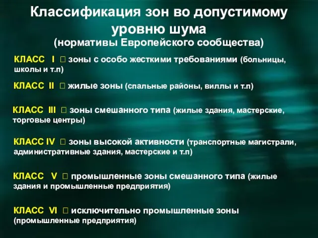 Классификация зон во допустимому уровню шума (нормативы Европейского сообщества) КЛАСС I ?