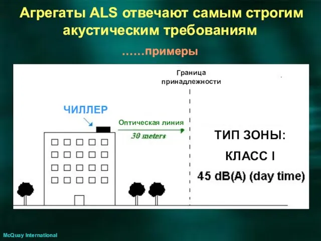 Агрегаты ALS отвечают самым строгим акустическим требованиям ……примеры McQuay International