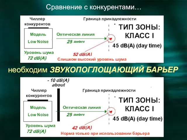 Сравнение с конкурентами…