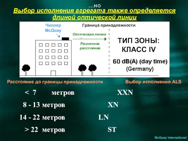 …но Расстояние до границы принадлежности Выбор исполнения ALS 8 - 13 метров