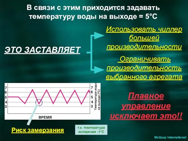 В связи с этим приходится задавать температуру воды на выходе = 5°C