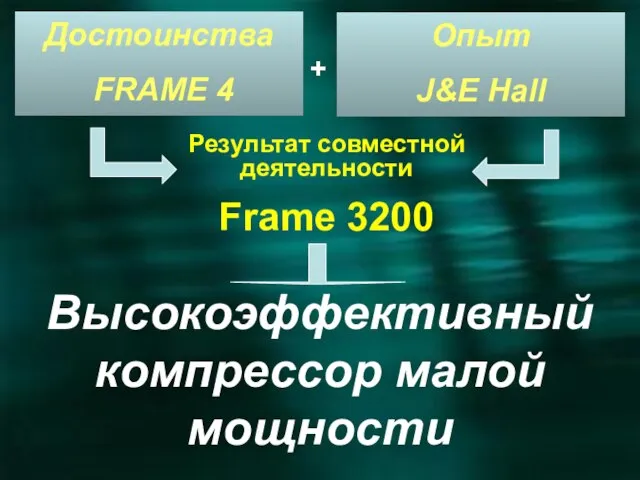 Совместная работа с J&E Hall Достоинства FRAME 4 Опыт J&E Hall Высокоэффективный компрессор малой мощности +