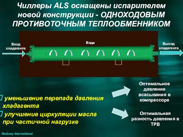 Чиллеры ALS оснащены испарителем новой конструкции - ОДНОХОДОВЫМ ПРОТИВОТОЧНЫМ ТЕПЛООБМЕННИКОМ Вход хладагента