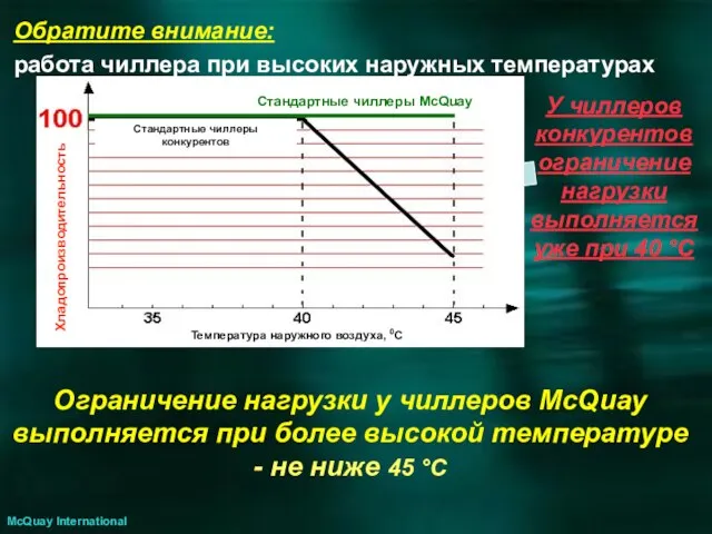 Обратите внимание: работа чиллера при высоких наружных температурах Ограничение нагрузки у чиллеров