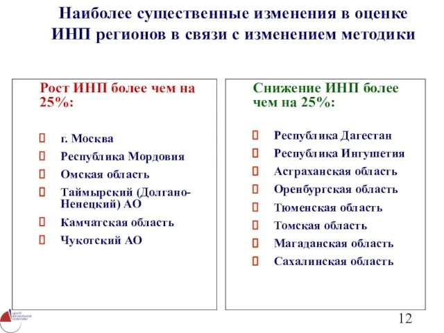 Наиболее существенные изменения в оценке ИНП регионов в связи с изменением методики