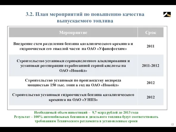 3.2. План мероприятий по повышению качества выпускаемого топлива Необходимый объем инвестиций –