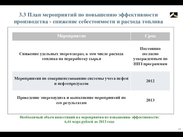 3.3 План мероприятий по повышению эффективности производства - снижение себестоимости и расхода