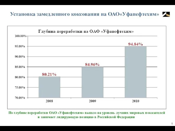 Установка замедленного коксования на ОАО«Уфанефтехим» По глубине переработки ОАО «Уфанефтехим» вышло на