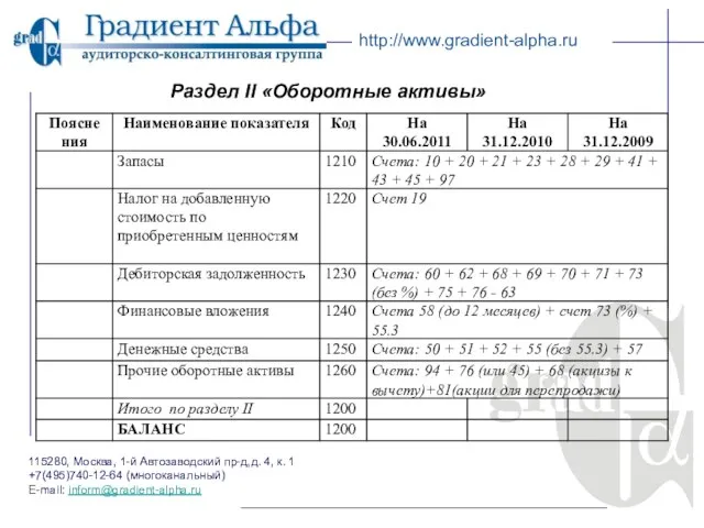 115280, Москва, 1-й Автозаводский пр-д,д. 4, к. 1 +7(495)740-12-64 (многоканальный) E-mail: inform@gradient-alpha.ru