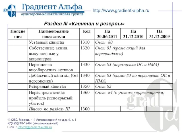 115280, Москва, 1-й Автозаводский пр-д,д. 4, к. 1 +7(495)740-12-64 (многоканальный) E-mail: inform@gradient-alpha.ru