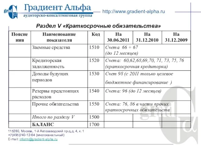 115280, Москва, 1-й Автозаводский пр-д,д. 4, к. 1 +7(495)740-12-64 (многоканальный) E-mail: inform@gradient-alpha.ru