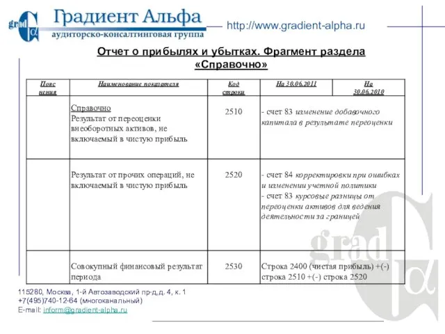 115280, Москва, 1-й Автозаводский пр-д,д. 4, к. 1 +7(495)740-12-64 (многоканальный) E-mail: inform@gradient-alpha.ru