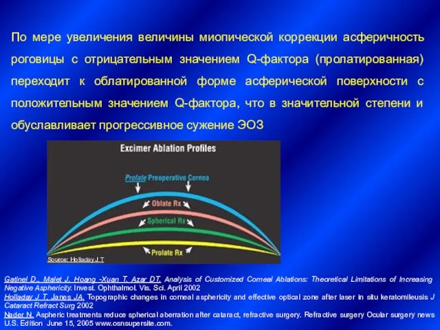 По мере увеличения величины миопической коррекции асферичность роговицы с отрицательным значением Q-фактора