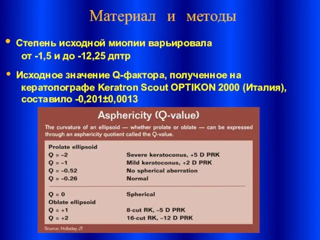 Материал и методы Степень исходной миопии варьировала от -1,5 и до -12,25