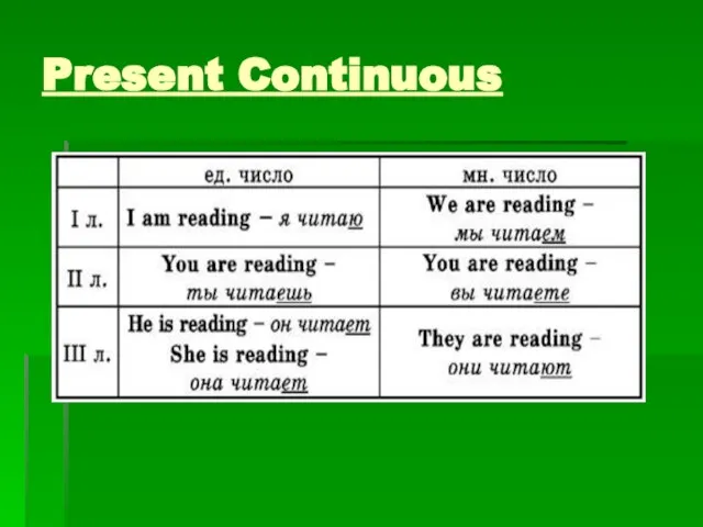 Present Continuous