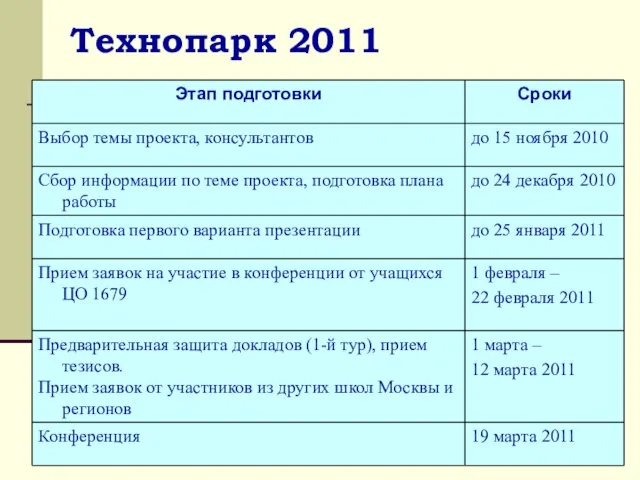 Технопарк 2011