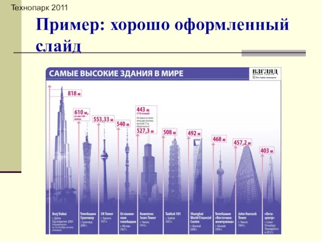 Пример: хорошо оформленный слайд Технопарк 2011