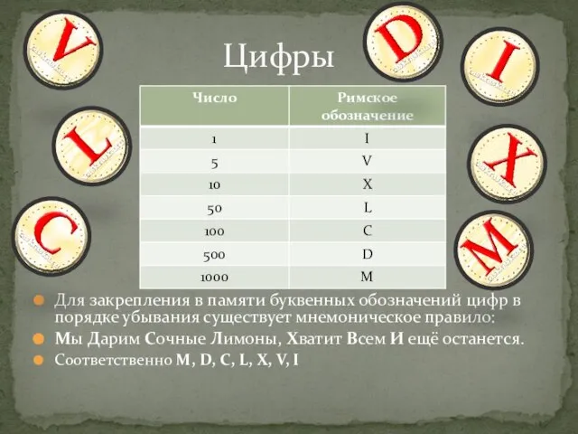 Для закрепления в памяти буквенных обозначений цифр в порядке убывания существует мнемоническое