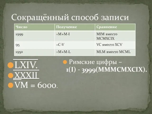 Сокращённый способ записи LXIV. XXXII VM = 6000. Римские цифры – 1(I) - 3999(MMMCMXCIX).