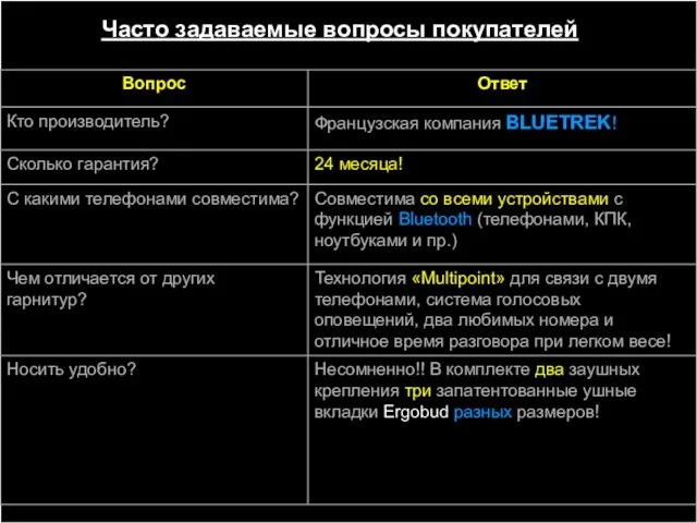 Часто задаваемые вопросы покупателей