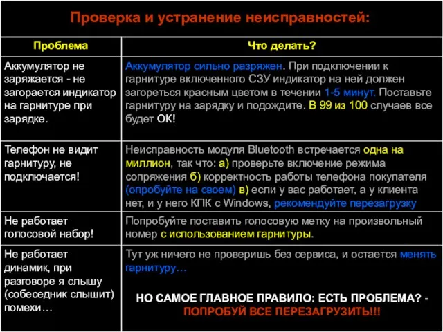 Проверка и устранение неисправностей: