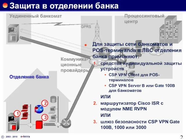 Защита в отделении банка Для защиты сети банкоматов и POS-терминалов в ЛВС