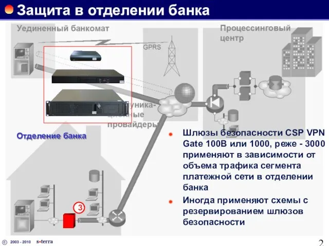 Защита в отделении банка Шлюзы безопасности CSP VPN Gate 100В или 1000,