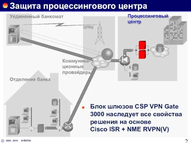 Защита процессингового центра Блок шлюзов CSP VPN Gate 3000 наследует все свойства