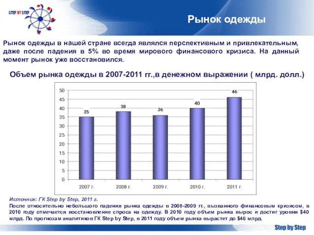 Рынок одежды Рынок одежды в нашей стране всегда являлся перспективным и привлекательным,