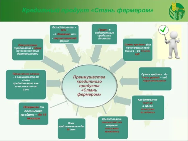 Кредитный продукт «Стань фермером» Сумма кредита до 1 млн. рублей – под