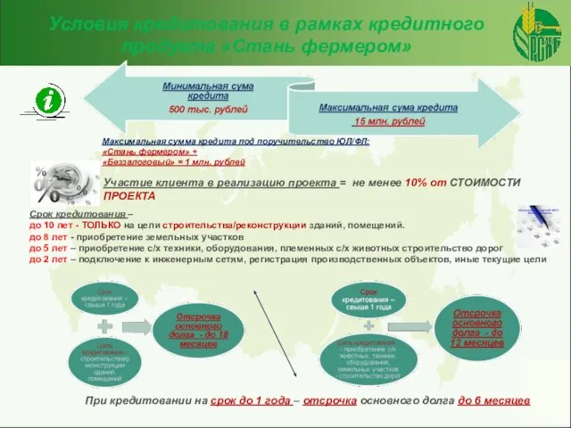 Условия кредитования в рамках кредитного продукта «Стань фермером» Участие клиента в реализацию