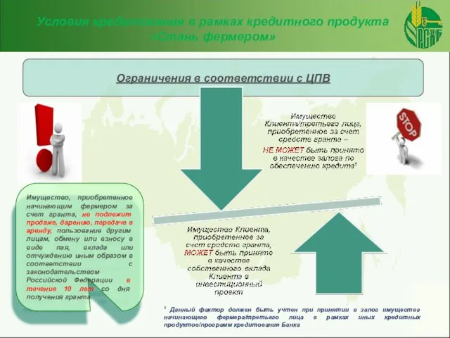 Условия кредитования в рамках кредитного продукта «Стань фермером» Ограничения в соответствии с