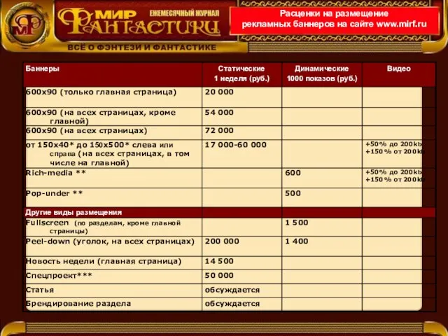Расценки на размещение рекламных баннеров на сайте www.mirf.ru